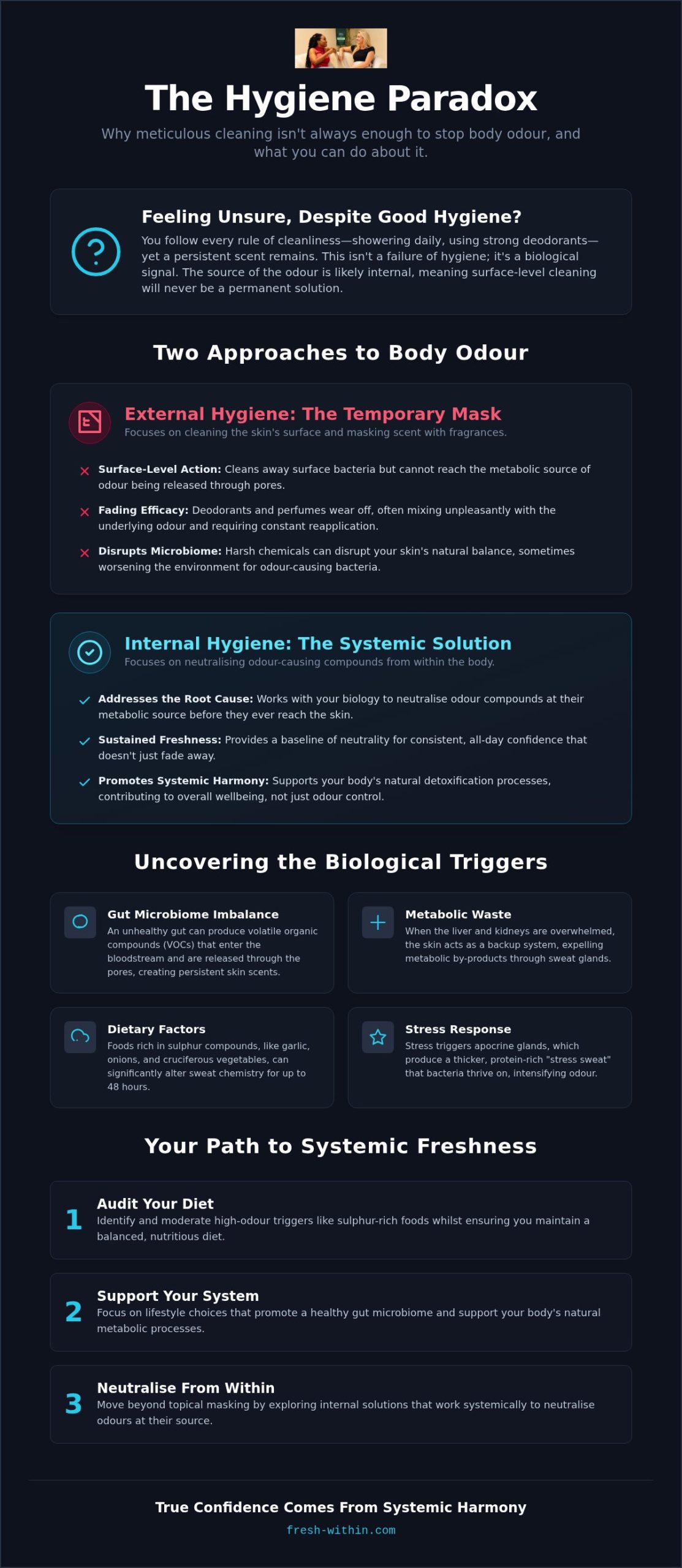 Why Good Hygiene Isn’t Always the Whole Story
