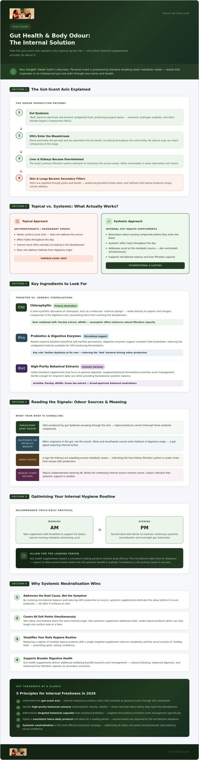 Best Gut Health Supplements for Body Odour: UK 2026 Guide